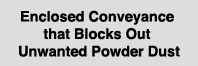 Enclosed Conveyance that Blocks Out Unwanted Powder Dust